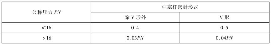 表 2 单作用柱塞式液压缸的最低启动压力 表 2 单作用柱塞式液压缸的最低启动压力