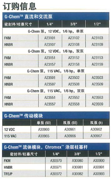 G-Chem 直流/互换泵和系统订购选型表