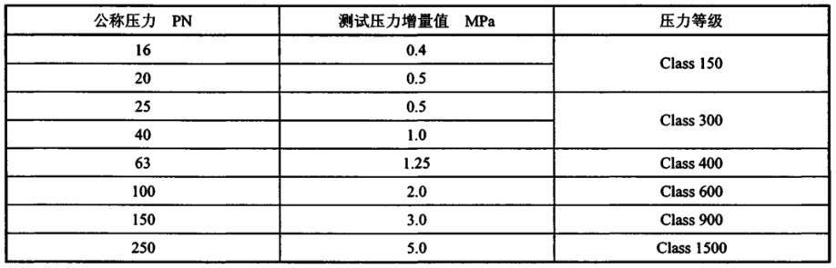 表 1 液化天然气用阀座密封测试压力增量值 表 1 液化天然气用阀座密封测试压力增量值