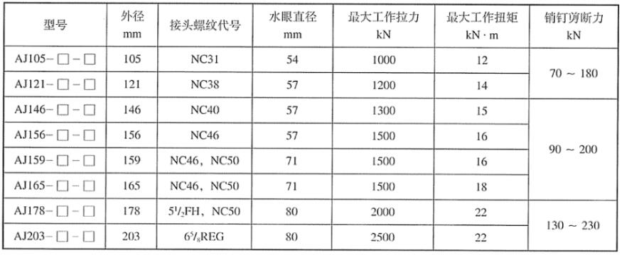 表 1 键衔接型安全接头根基参数表 表 1 键衔接型安全接头根基参数表