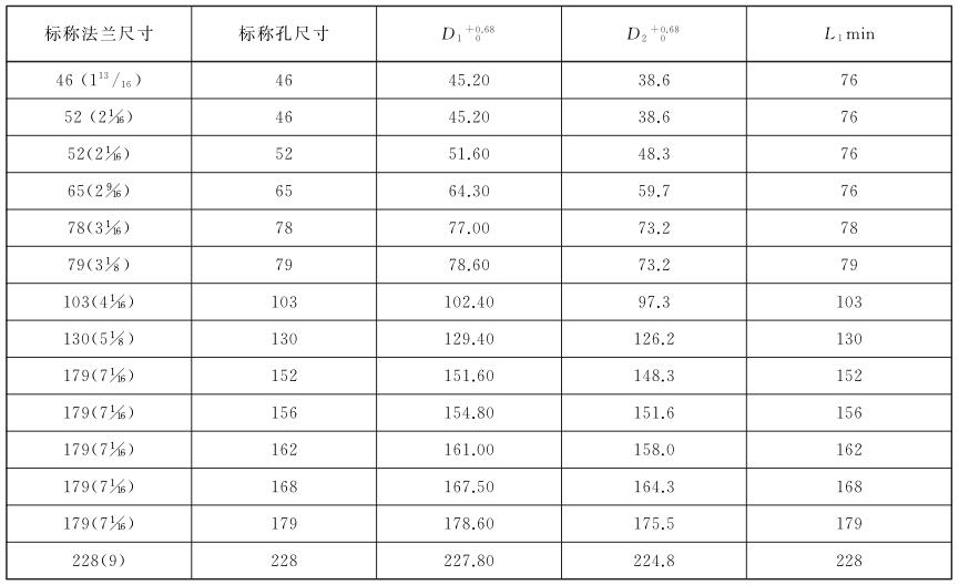 表 1 单个阀和采油树的通径尺寸对照表 表 1 单个阀和采油树的通径尺寸对照表