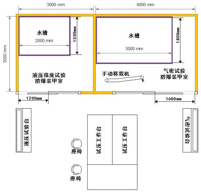 导管液气压试验系统规划示意图 导管液气压试验系统规划示意图