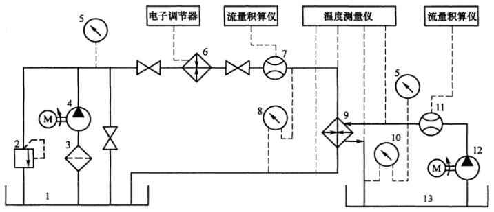 图 1 热互换机能试验道理图 图 1 热互换机能试验道理图