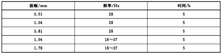 表 1 振动试验前提对照表 表 1 振动试验前提对照表