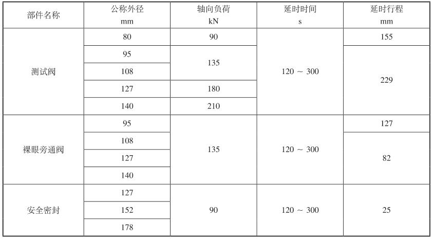 表 1 延机遇能试验要求 表 1 延机遇能试验要求