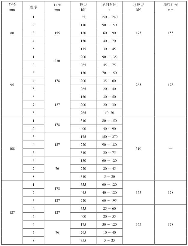 表5液压调使仞击器试验要求 表5液压调使仞击器试验要求