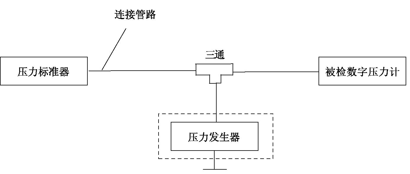 图 1 压力计的示值误差检定衔接示意图 图 1 压力计的示值误差检定衔接示意图