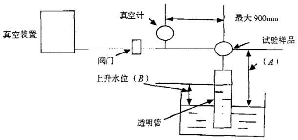 图 2 防虹吸机能试验装置示例图 图 2 防虹吸机能试验装置示例图
