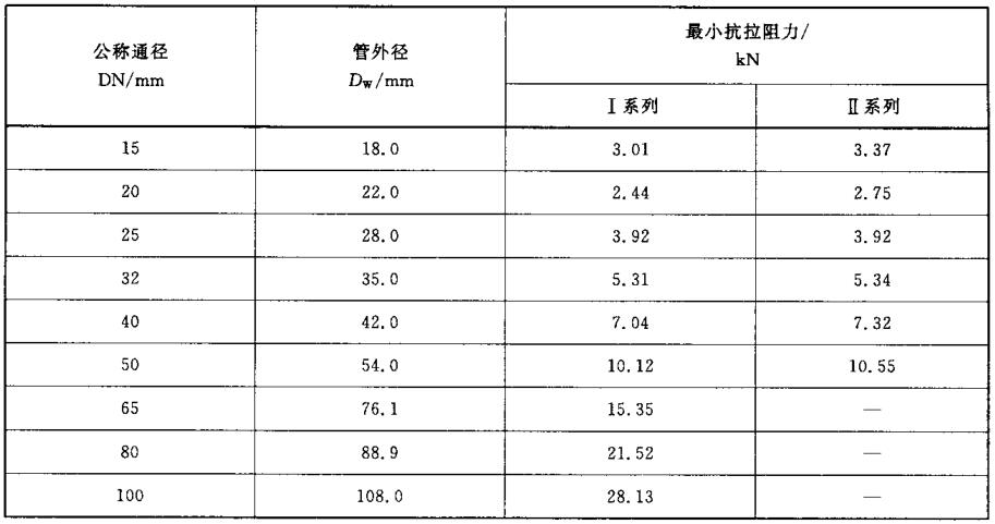 表 1 卡压管件的最幼抗拉阻力对照表