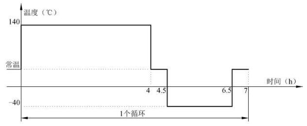 图 2 温度交变循环示意图2 图 2 温度交变循环示意图2