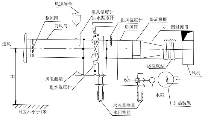 图 1 试验装置安插简图 图 1 试验装置安插简图