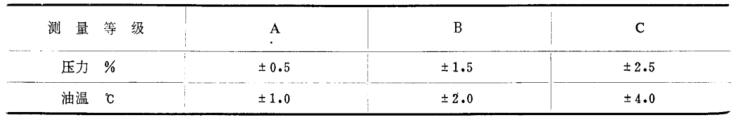 表 2 被控参数均匀批示值允许变动领域 表 2 被控参数均匀批示值允许变动领域