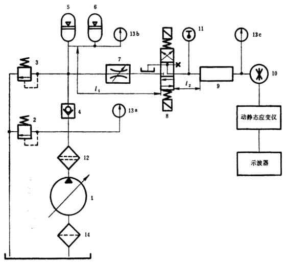 图 2 不带增压器脉冲试验回路 图 2 不带增压器脉冲试验回路