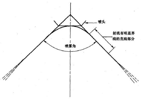 图 2 丈量喷雾角的道理图 图 2 丈量喷雾角的道理图