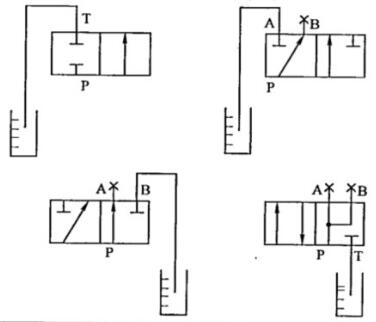 内泄漏量丈量简图1