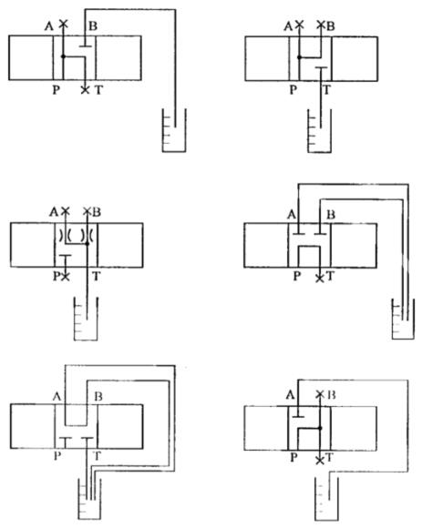 内泄漏量丈量简图4