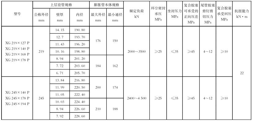 表 2 膨胀式尾管悬挂器的重要尺寸和重要机能参数表续 表 2 膨胀式尾管悬挂器的重要尺寸和重要机能参数表续