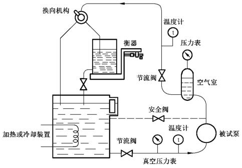 图 2 用质量法时试验装置道理图 图 2 用质量法时试验装置道理图