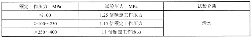 表 4 表 4