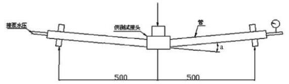 图 3 卡压式管件水压弯曲挠角试验装置示意图 图 3 卡压式管件水压弯曲挠角试验装置示意图