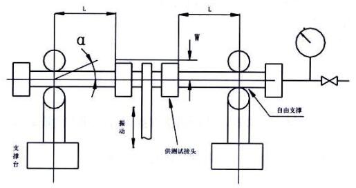 图 4 卡压式管件振动试验装置示意图 图 4 卡压式管件振动试验装置示意图