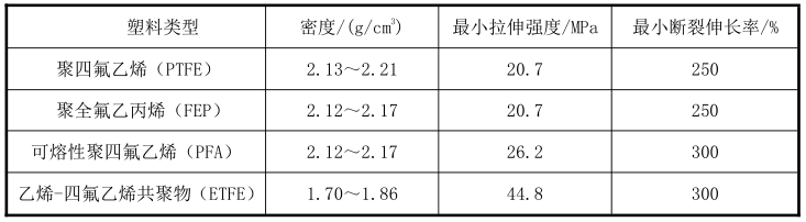 表 2 表 2