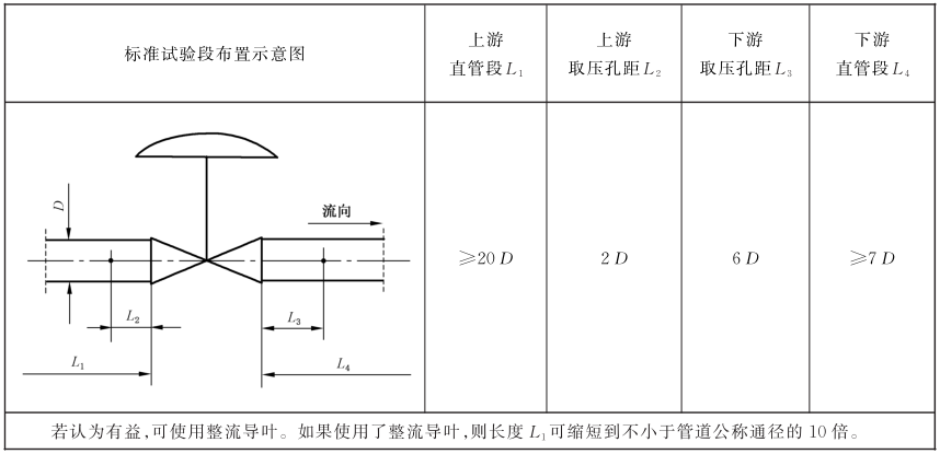 表 1 尺度试验段安插对照表 表 1 尺度试验段安插对照表