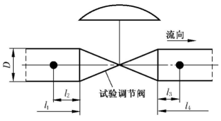 尺度试验管段的安插示意图