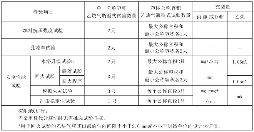表 1 表 1
