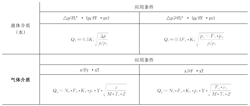 表 3 节造阀的额定容量对照表
