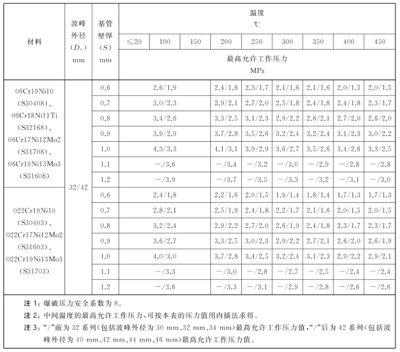 表 1 表 1