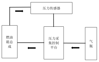图 1 压力测试试验示意图 图 1 压力测试试验示意图